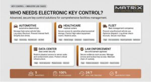 Matrix Key Frame Key Control System MATRIX - Key Control Systems